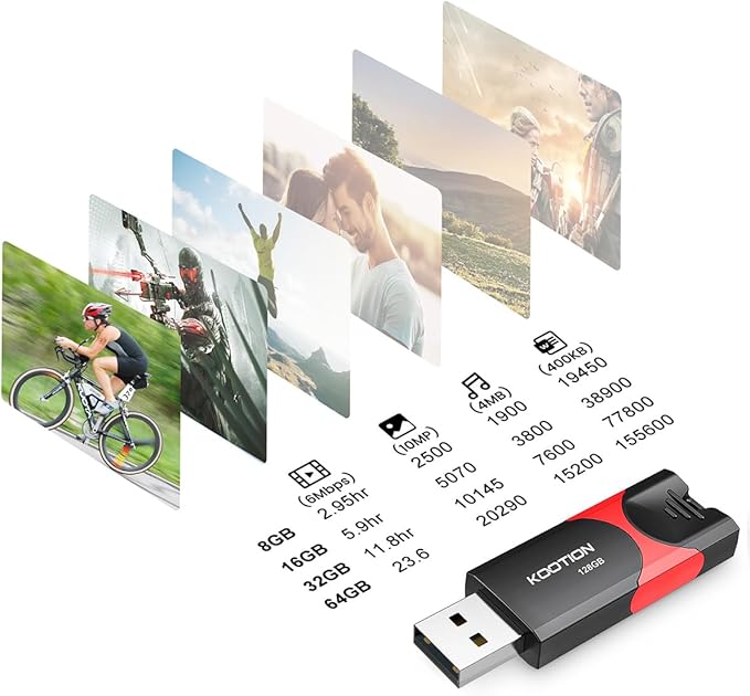 KOOTION 128GB Flash Drive 3 Pack USB Flash Drives Multicolor USB Drive Retractable Thumb Drive USB 2.0 Flash Drive Zip Drives High Speed Jump Drives with LED Indicator - 3Pack (Red, Green, Blue)