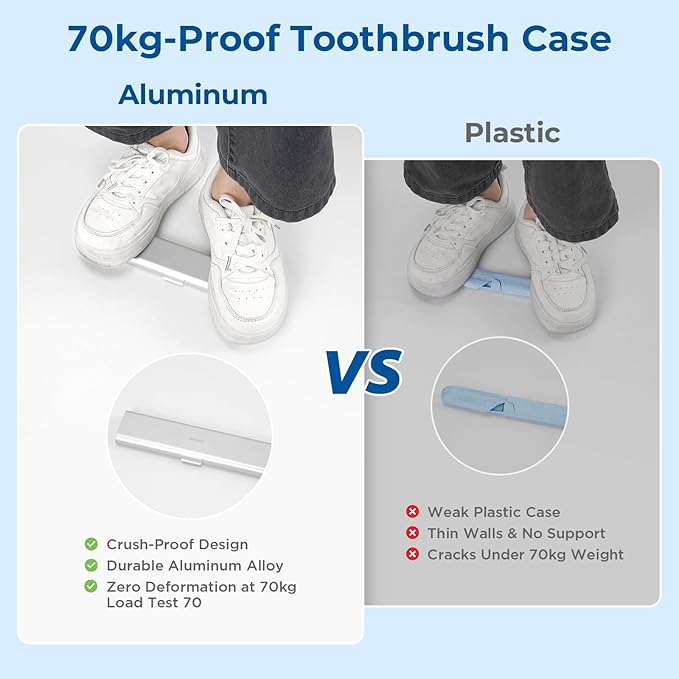 Wider Aluminum Toothbrush Travel Case, Portable Travel Toothbrush Holder, Durable Manual Toothbrush Box Container for Traveling, Bathroom, Camping, Business Trip-Not for 0.85oz Toothpaste