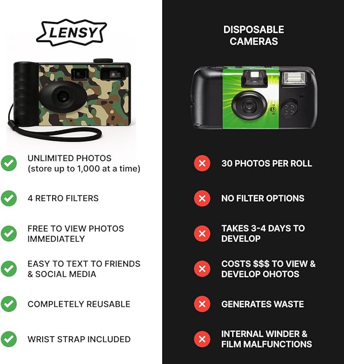 LENSY Screen Free Digital Camera | Four Built in Filters | Rechargeable, 8mp, Lightweight, Focus-Free, Auto-Flash, Easy-to-Use, Reusable, Retro Film-Style Photos (Camo)