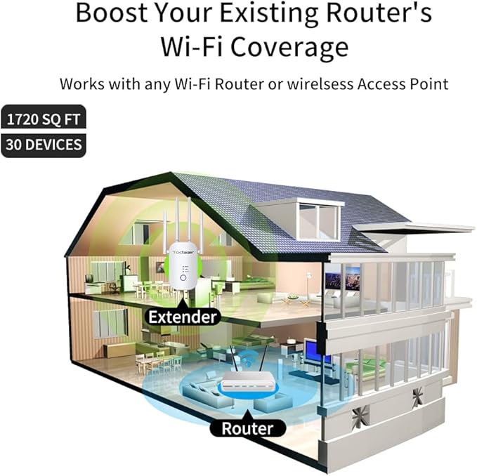 1200Mbps WiFi Range Extender Signal Booster, Covers up to 3500Sq. ft and 35 Devices, 2.4 & 5GHz Dual Band WiFi Repeater with Ethernet/LAN Port