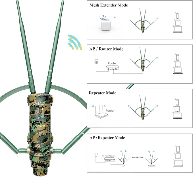 WAVLINK AC1200 Outdoor WiFi Extender, Weatherproof Dual Band Wireless Outdoor Access Point with POE, High Power Long Range WiFi Extender Signal Booster, 4x7dBi Antennas, AP/Router/Repeater Mode