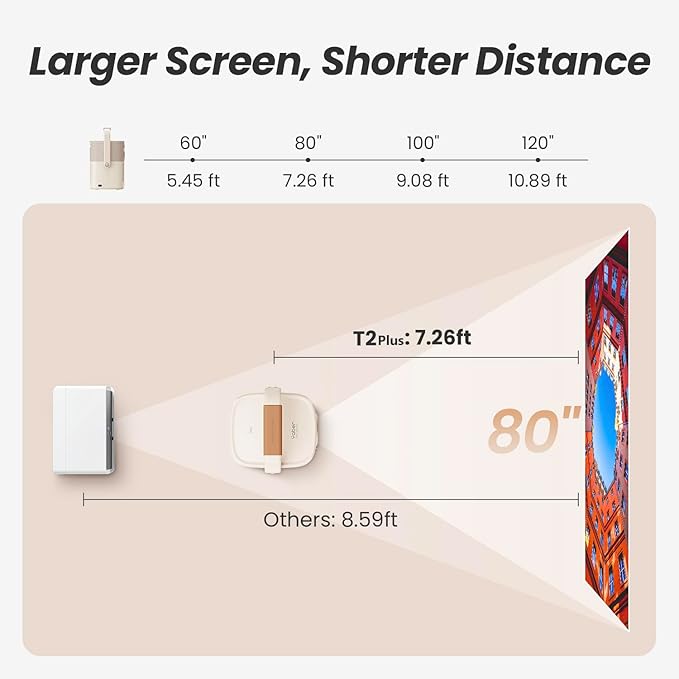 [Sound by JBL & Built-in Battery] Yaber T2 Plus GTV Outdoor Projector - Smart Projector with WiFi 6 and Bluetooth, Native 1080P Movie Portable Projector for Indoor and Outdoor (Google TV System)