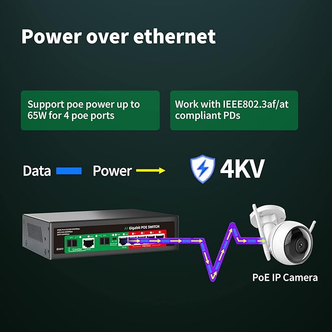 STEAMEMO 8 Port Gigabit Ethernet Unmanaged PoE Switch, 4 Gigabit PoE+ @65W Built-in Power, 2 Uplink Gigabit Port + 2 SFP Slot, VLAN Mode, 802.3af/at, Desktop/Wall-Mount, Plug & Play