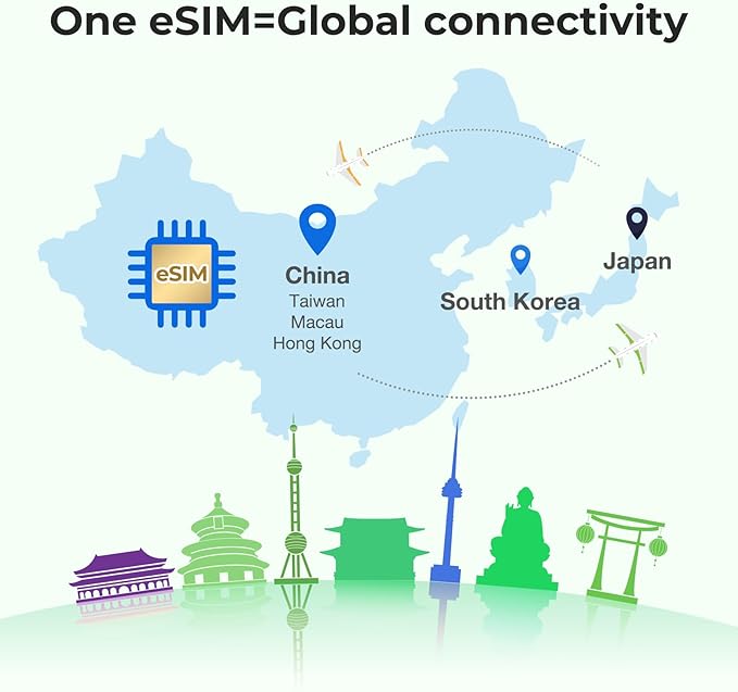 eSIM for China Mainland, Japan, Korea, Hong Kong, Macau,Taiwan,1GB for 30 Days - 5G/4G High-Speed Network Prepaid eSIM in Asian Countries, QR Code Activation, Data ONLY, No Voice/SMS