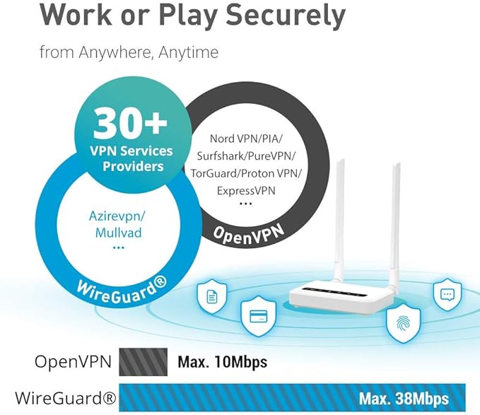 GL-X750V2 (Spitz) T-Mobile/AT&T IoT Device Certified, 4G LTE VPN Router Without BLE Module, AC750 Dual-Band Wi-Fi, RV & Offshore Internet, OpenWrt, IoT Gateway, MicroSD Cardslot, North America only