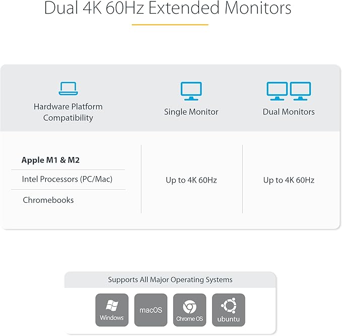 StarTech.com Dual-Laptop USB-C KVM Docking Station, Dual Monitor 4K 60Hz DisplayPort Dock, 5-Port USB Hub, GbE, 90W/45W Power Delivery to Two Laptops, Windows/Mac, 2-Host KVM Dock, TAA