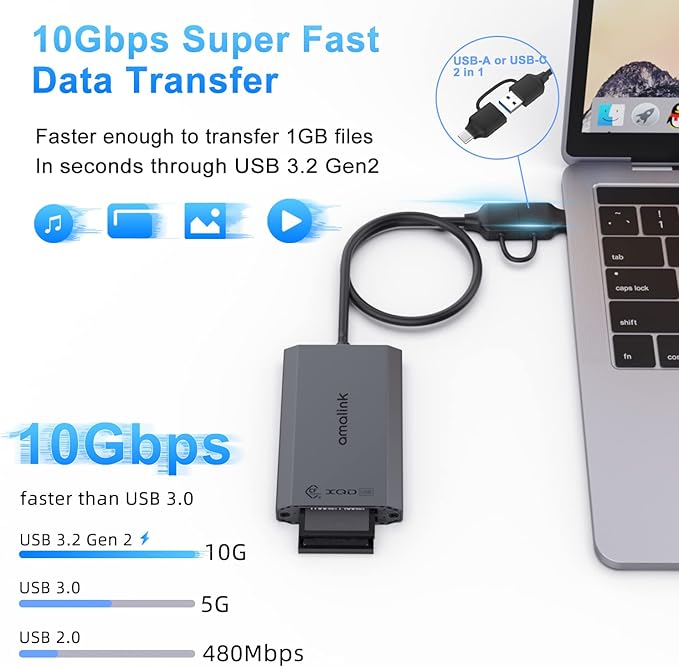 CFexpress Type B and XQD Card Reader,amalink Dual Slot USB 3.2 GEN 2 10G Type B CFexpress Adapter with Dual connectors(USB A&USB C) .Plug and Play Compatible with Android/Windows/Mac OS/iPad