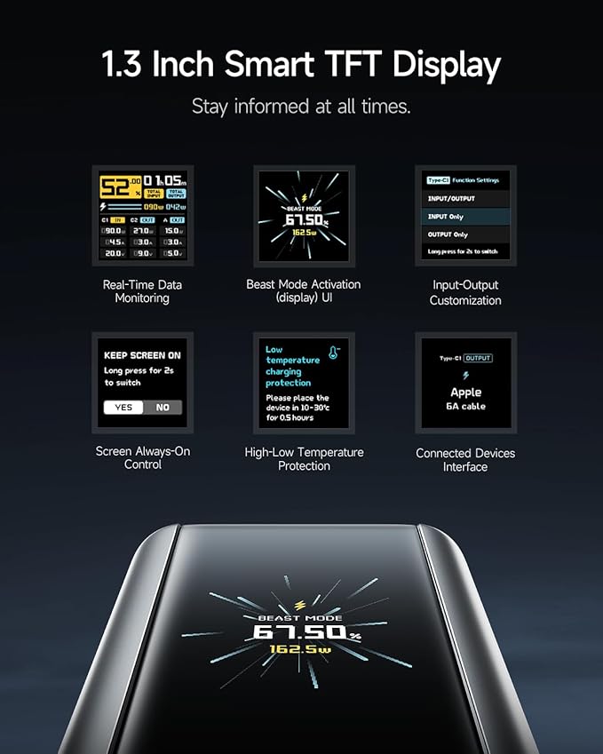 CUKTECH 15 Ultra Power Bank, 20000mAh 140W Laptop Charger, 3-Port USB C Charger, PD3.1 Fast Charging Battery Pack with Smart Display, Compatible with iPhone 16/15/14/13, Samsung, MacBook, Dell, etc