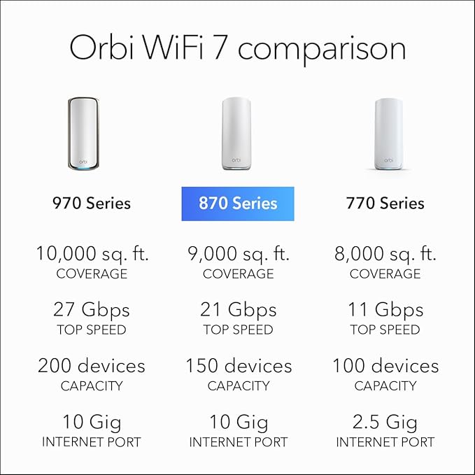 NETGEAR Orbi 870 Series Tri-Band WiFi 7 Mesh System (RBE872) - Router + 1 Satellite Extender, Security Features, Up to 21 Gbps, Covers Up to 6,000 Sq. Ft., 150 Devices, 10 Gig Internet Port, BE21000