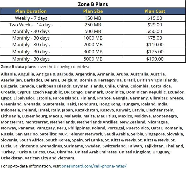 OneSimCard Universal E 3-in-one SIM Card for use in over 200 Countries with $5 credit. Voice, Text and Mobile Data as low as $0.01 per MB. Compatible with All Unlocked GSM Phones. 4G in 50+ Countries.