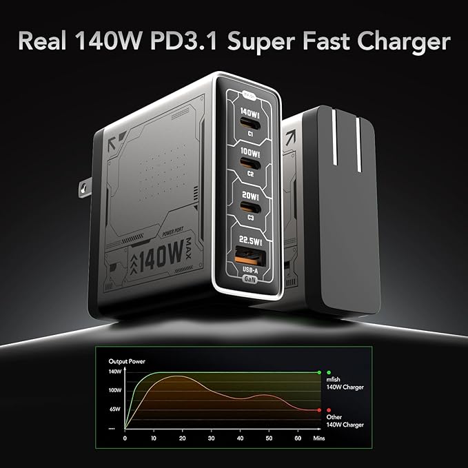 Mfish 140W USB C Charger, 4-Port GaN Charger Block, Foldable Fast Laptop Charger Power Adapter for MacBook Pro/Air, iPad Pro, iPhone 16 Pro, Galaxy S25/S24, Steam Deck, Google Pixelbook, and Tablet