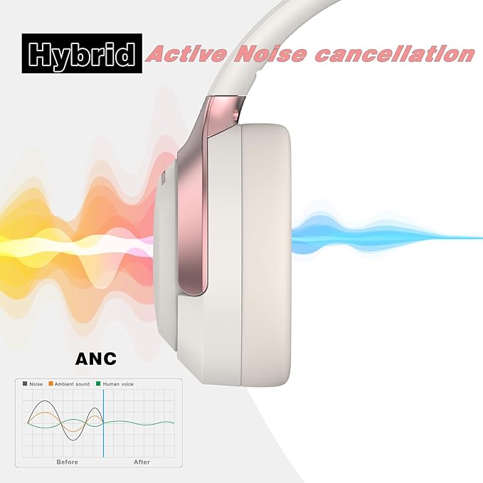 LC30Pro Hybrid Active Noise Cancelling Headphones, 100H Playtime Bluetooth Headphones, HiFi Audio Wireless Headphone with 3 EQ Modes, Low Latency & Foldable Design (Beige White)