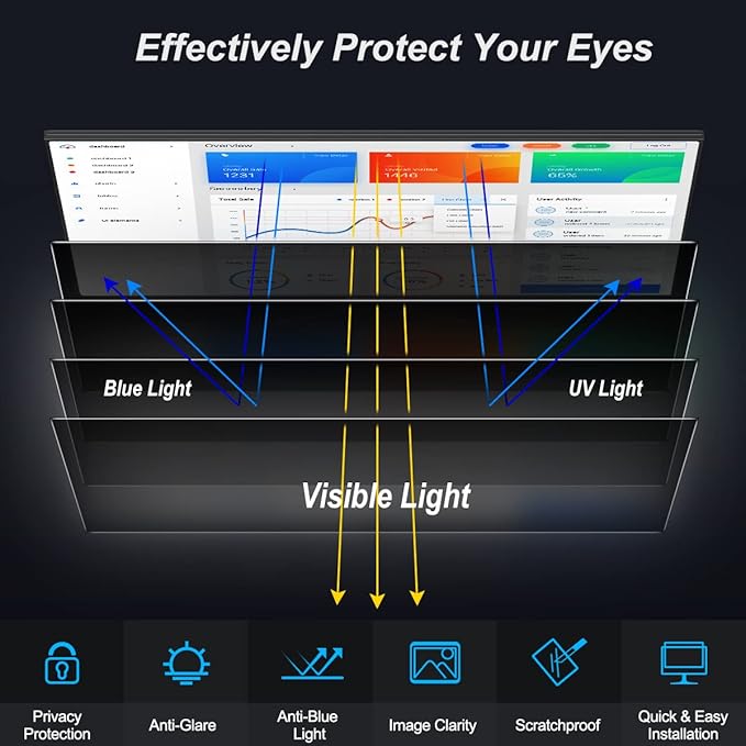 [2-Pack] 23.8 Inch Privacy Screen for Monitor Computer Screen Privacy Filter for 16:9 Widescreen Monitor Desktop PC Monitor Privacy Film Monitor Privacy Shield and Anti-Glare Protector