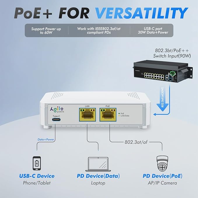 PoE to USB C Switch 60W 802.3af/at Compliant, 1 USB-C Port ( 30W PD Charging & Gigabit Ethernet) & 1 PoE+ Port & 1 Ethernet Port, for Smartphones/Sablets/Laptops/Camera/Access Point, PoE Powered