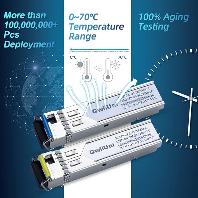 5 Pairs 1.25G BIDI SFP Single Mode Fiber Module Network Transceiver, LX SM 1310nm 1550nm 20km, Simplex LC Interface for Switch, Router, Firewall, Network Card, Media Converter etc