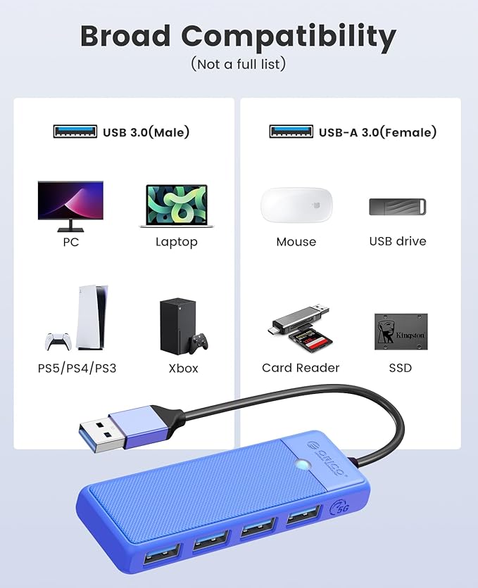 USB 3.0 Hub, ORICO 4-Port USB Hub, Ultra Slim USB Splitter for Laptop for MacBook, Mac Pro, iMac, Surface Pro, XPS, PS5, PC, Flash Drive, Mobile HDD(Blue/0.5ft)