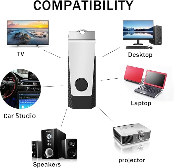 Customizable Flash Drives 128GB, Wooolken Personalized USB 2.0 Drive 10/20/50/100 Pack, Custom Thumb Drive Engraved Logo USB Drive (Mixcolors)