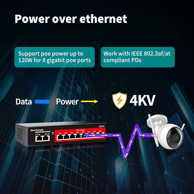 STEAMEMO 10-Port Gigabit Managed PoE Switch, 8 PoE+ Ports@120W, 2 Uplink Ports, VLAN, PoE Scheduler, Fanless, Plug and Play, Sturdy Metal, Desktop and Wall-Mount