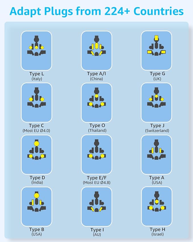 Universal Travel Adapter, International Travel Plug Adapter with 3 USB-C ＆ 2 USB-A Ports, with Extra 2 Prong AC Outlet All in One Portable Socket, for USA, UK, EU, AU ＆ 224+ Countries (White)