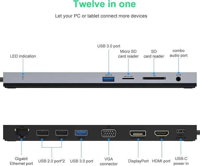 WAVLINK 12-in-1 USB C Docking Station, Triple Display Type C Hub Multiport Adapter with HDMI, DisplayPort, VGA, Ethernet, USB-C 100W PD3.0 Charging, USB3.0, USB2.0, SD/TF Card Reader, Audio- UMD03