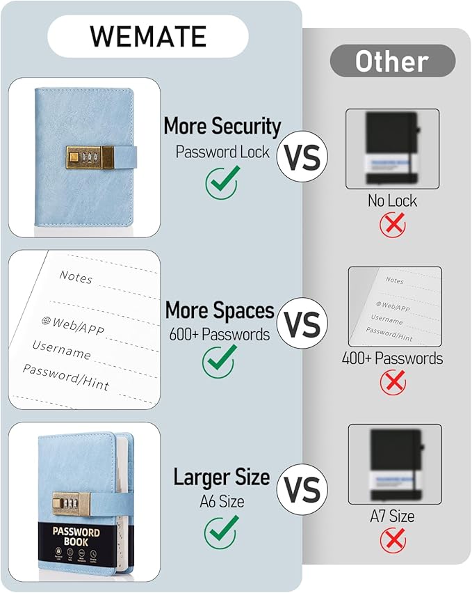 WEMATE Password Book with Lock, Password Book with Alphabetical Tabs 600+ Password Space, Password Organizer Logbook, Password Keeper for Computer & Website Logins,4.33X6.18in,Light Blue