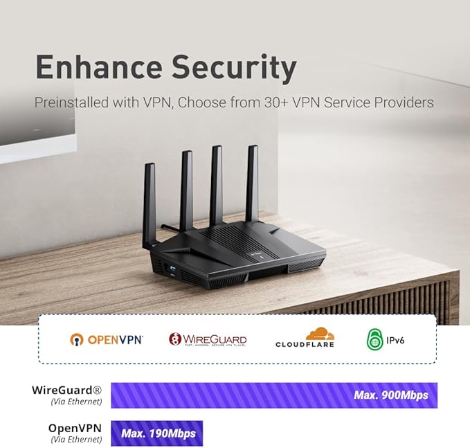 GL.iNet GL-MT6000 (Flint 2) WiFi 6 High Speed Gaming Routers for Wireless Internet, 2 x 2.5G Ethernet Ports for Fiber Optic Modem, Long Range Computer VPN WiFi Router, Home & Business