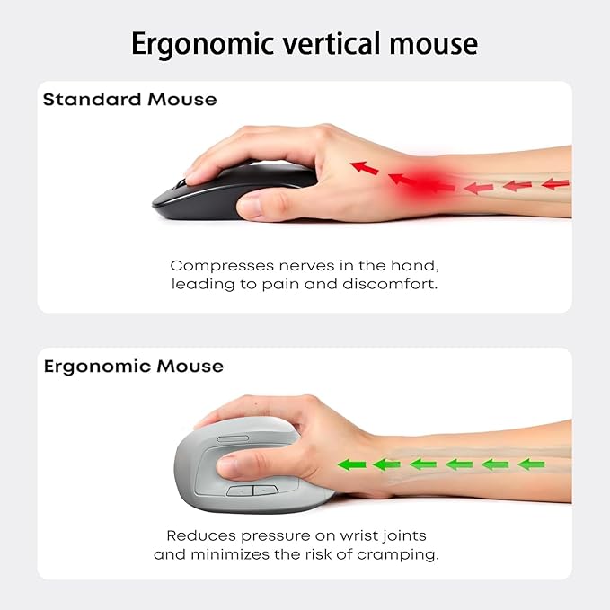 Ergonomic Vertical Mouse Wireless, Rechargeable Ergo Mouse for Carpal Tunnel Relief, 3200DPI Adjustable, 6 Buttons for PC/Laptop/Mac/Windows (Blue)