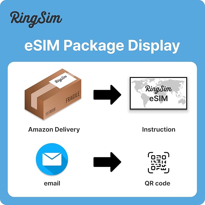[eSIM] Europe eSIM | 15DAYS 10GB | UK, France, Italy, Spain, Germany | 5G, 4G/LTE, Tethering, Hotspot | eSIM with Instant Activation in 10 Minutes | Travel eSIM by Ringsim