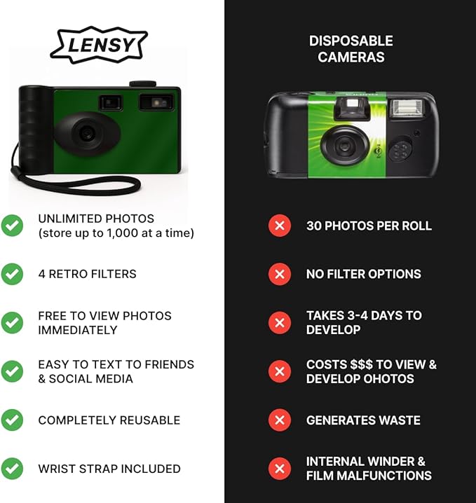 LENSY Screen Free Digital Camera | Four Built in Filters | Rechargeable, 8mp, Lightweight, Focus-Free, Auto-Flash, Easy-to-Use, Reusable, Retro Film-Style Photos (Forest Green)