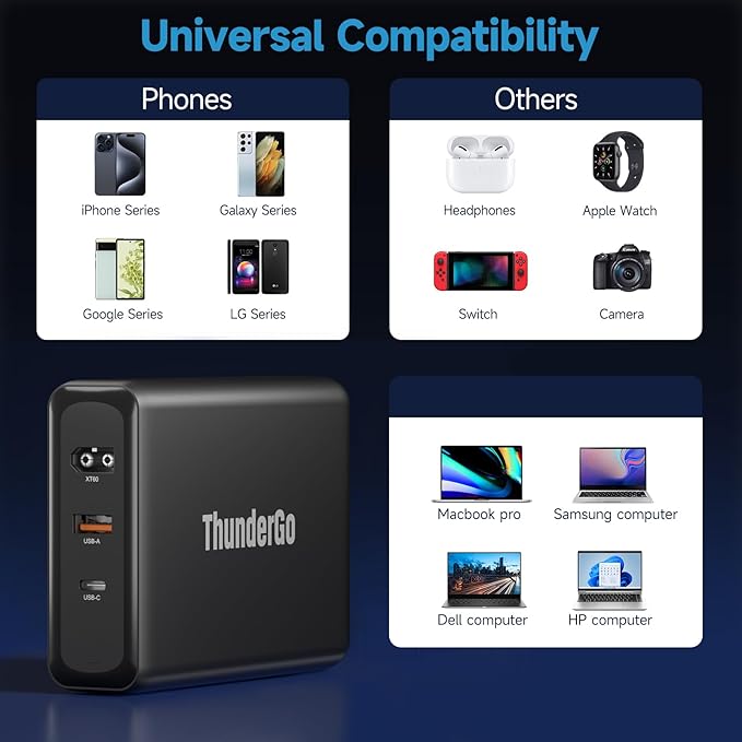 330W USB C Charger, Fast Compact 3-Ports GaN Charger PD 3.0 Fast Charging Station for MacBook Pro/Air, iPhone, iPad Pro, Dell XPS, Galaxy, Pixel, Apple Watch, and More