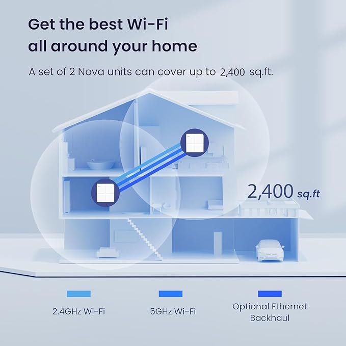 Tenda Nova Mesh WiFi System MW6 - Covers up to 2400 sq.ft - AC1200 Whole Home WiFi Mesh System - Gigabit Dual-Band Mesh Network for 90 Devices - Replaces Wireless Router and WiFi Extender - 2-Pack