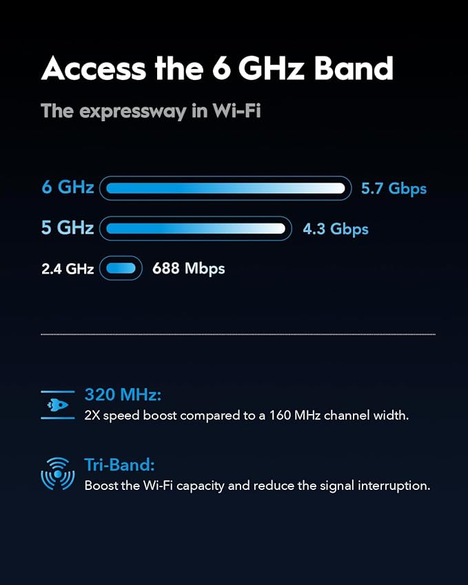 Cudy Tri-Band WiFi 7 BE11000 Router, 6-Stream 10 Gbps, 4 × 2.5G Ports, Up to 11000Mbps, VPN Server and Client, Cudy APP and Mesh, 6 × High-gain Antennas, WR11000