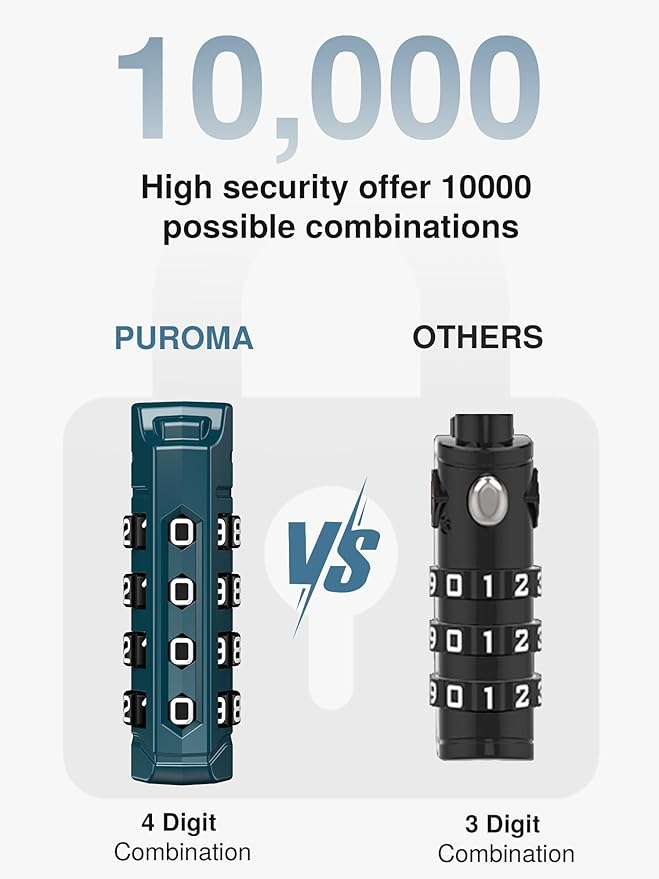 Puroma TSA Approved Luggage Locks, 2 Pack 4 Digit Resettable Travel Combination Code Lock with Zinc Alloy Body for Suitcase, Backpack, Laptop Bag, Gym Locker, Toolbox (Peacock Blue)