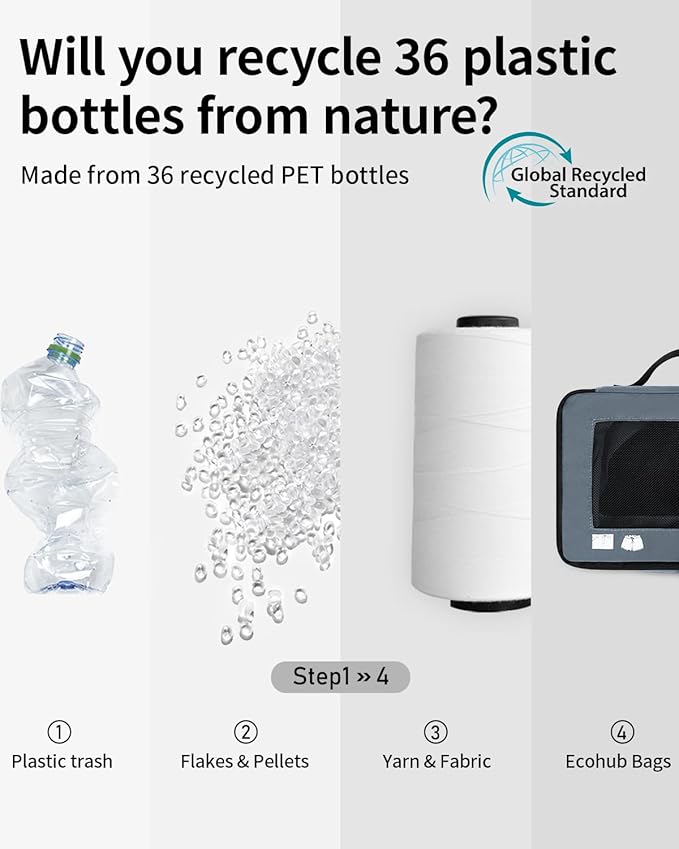 ECOHUB 7 Set Packing Cubes Tear-Resistant Luggage Packing Organizers with Number Icon for Travel Accessories Luggage Suitcase Machine Washable Packing Cubes (Grey)