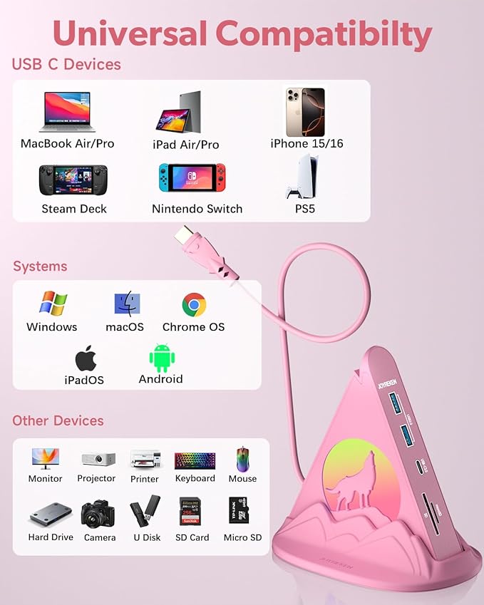 Wolf USB C Hub, Pink 8-in-1 Type C Multiport Adapter with 4K@30Hz HDMI, 100W PD, 5Gbps 1xUSB-C, 3xUSB-A 3.0, SD/TF Slots, Base-Stand, RGB MacBook Adapter for MacBook Air/Pro, iPad, iMac, Surface, XPS