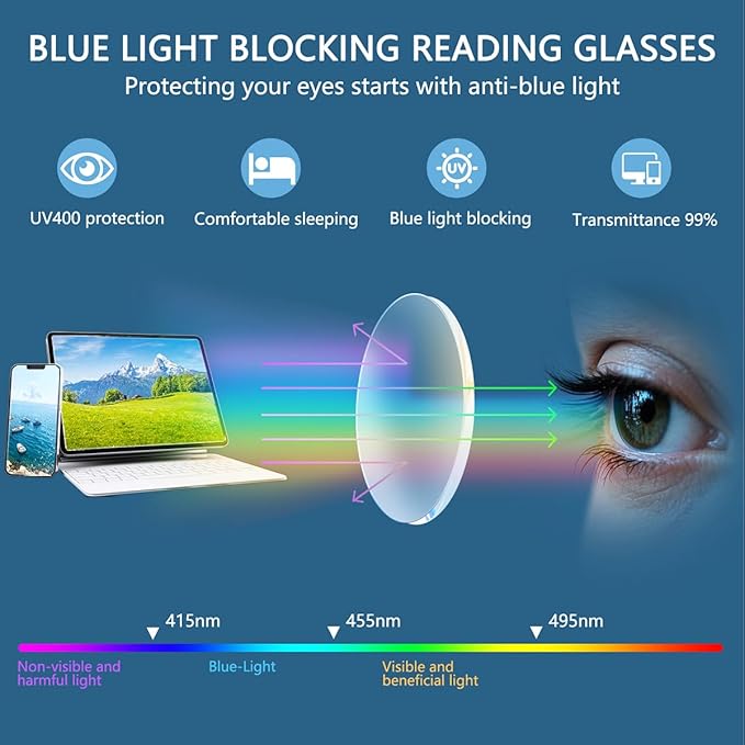 EYECEDAR 5 Pack Blue Light Blocking Reading Glasses for Men Computer Eyeglasses Metal Half Frame Spring Hinges Readers for Men 1.25