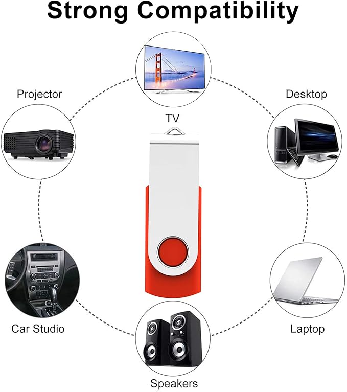 4GB Flash Drives 5 Pack, Alihelan USB Flash Drive USB 2.0 Thumb Drive Swivel Memory Stick U Disk Jump Drive Zip Drive with Led Indicator (5 Mixed Colors: Black Red Purple Yellow White, 4G)