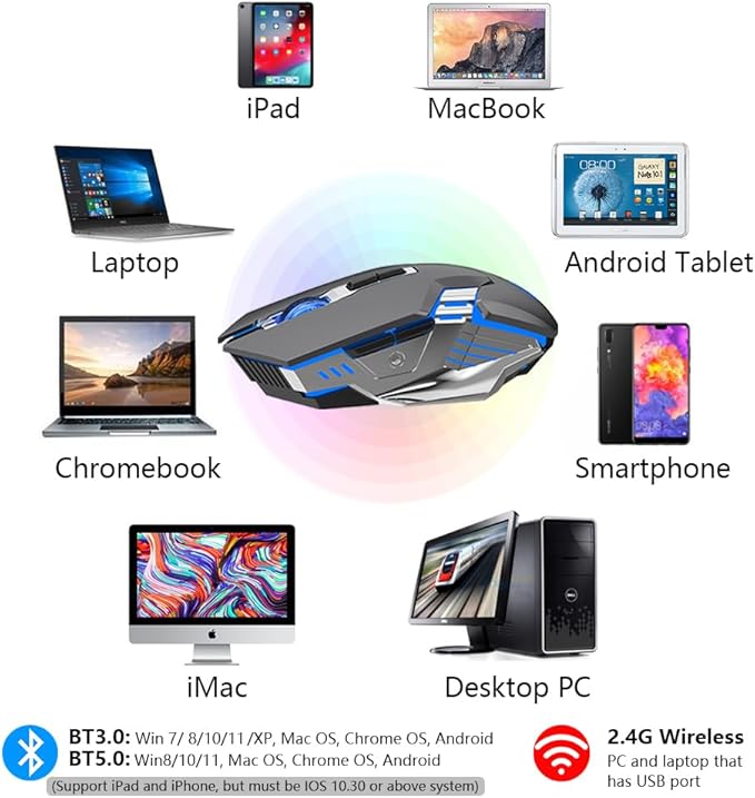 Bluetooth Mouse, Wireless Gaming Mouse with 800mAh Rechargeable Battery, 3 Modes(BT5.0/3.0+2.4G), 7 Buttons, Ergonomic RGB Light up Computer Mouse for Laptop/PC/iPad/Tablet/Mac/Office/Games - Grey