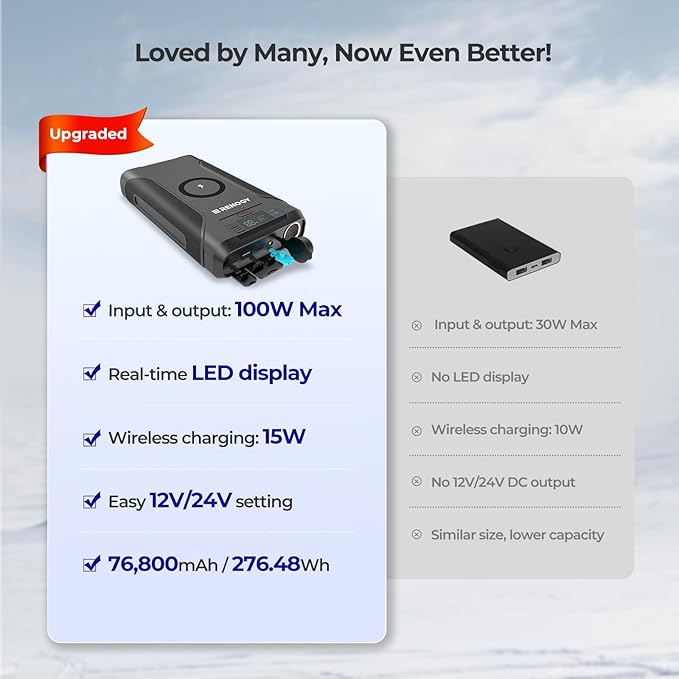 Renogy 76800mAh 276.48Wh 12V Power Bank Brick, Portable Power with 100W PD, CPAP Battery for Camping, High Capacity Camping Power Bank, USB-C DC Wireless Charging, CPAP Battery Backup Power Supply