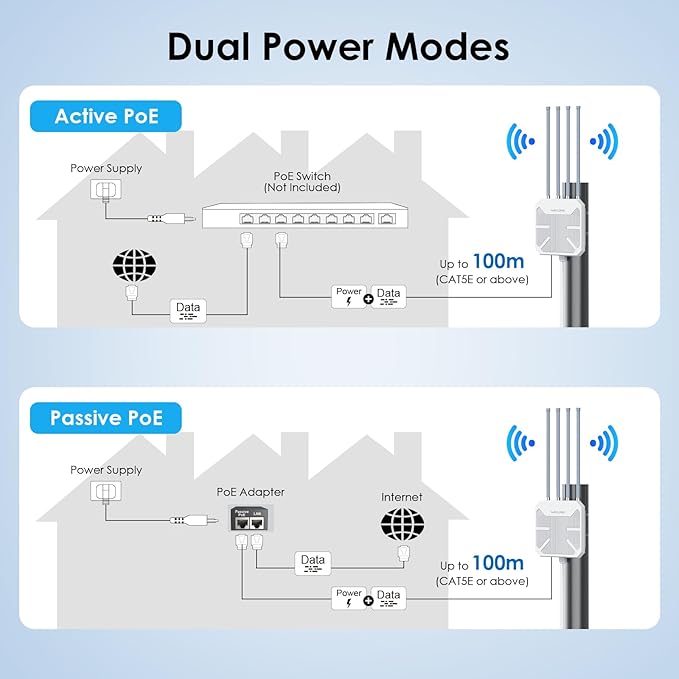 Outdoor WiFi Extender, WAVLINK WiFi 6 AX1800 WiFi Extender Signal Booster with PoE, Long Range Outdoor WiFi Access Point, IP67 Weatherproof, 4x8dBi Antennas, for Farm, Yard, Campsite, Starlink