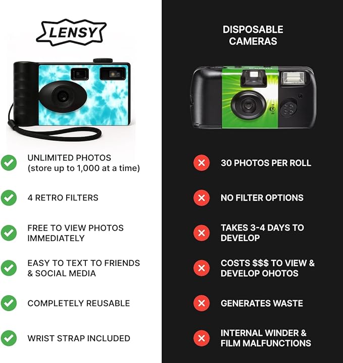 LENSY Screen Free Digital Camera | Four Built in Filters | Rechargeable, 8mp, Lightweight, Focus-Free, Auto-Flash, Easy-to-Use, Reusable, Retro Film-Style Photos (Blue Tie Dye)