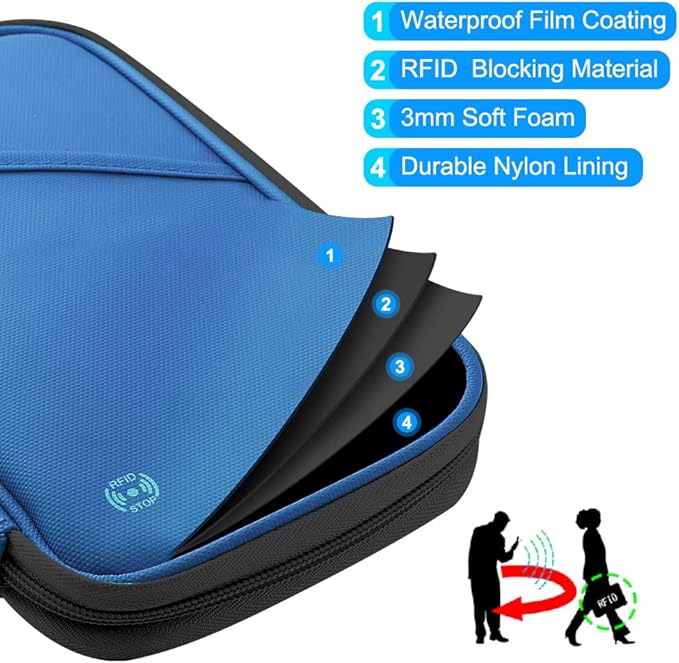 RFID Passport Holder for Family - Large Travel Wallet Holder with Zipper Pocket, Lightweight Portable Document Organizer Passport Card Cover, Blue