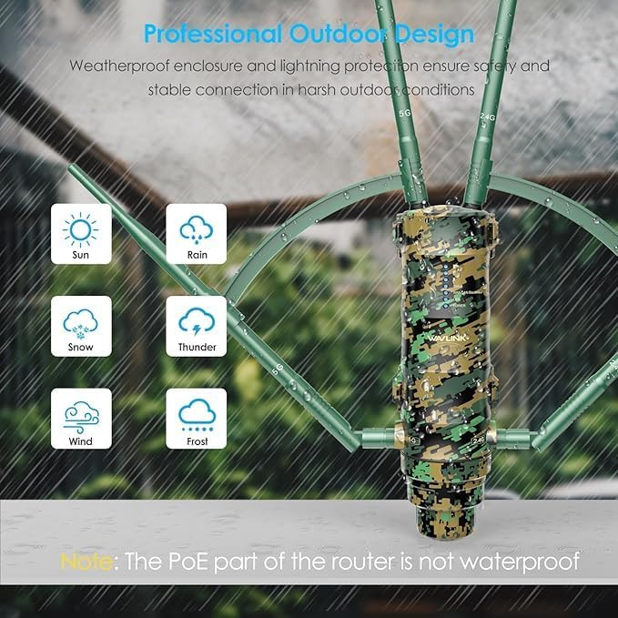 WAVLINK AC1200 Outdoor WiFi Extender, High Power Long Range Signal Booster with PoE Power, 2 Gigabit Port, Dual Band 2.4GHz+5GHz ,Supports Router/AP/Repeater Modes for Home, RV, Camera