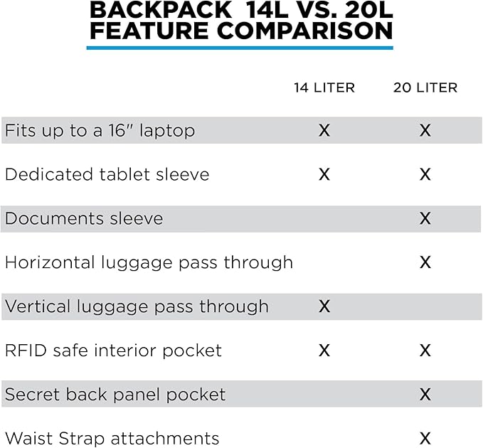 NOMATIC 20L Backpack- Carry On Backpack and Water Resistant Laptop Bag - Carry On or Business Backpack for Men and Women (Black)