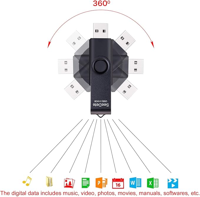 64GB USB Flash Drives, USB Stick, Thumb Drive Rotated Design, Memory Stick with LED Light for External Storage and Backup Data, Jump Drive, 5 Pack 64GB (5 Colors: Gold Black Green Red Blue)