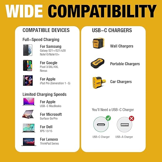 DEWALT Heavy Duty USB C Cable, Jobsite 60 Watt USB C Cable, High Speed Type-C to Type-C, Fast Charge PD USBC Fast Charging Cord for iPhone 16/15 Plus Pro Max MacBook iPad Samsung Galaxy, 3-Pack, 6 ft
