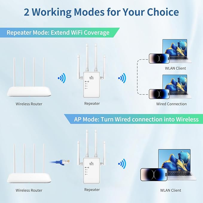 WiFi Extender WiFi Repeater 1200Mbps (AC1200) Dual Bands Signal Booster for 5000 sq.ft and 68 Devices, Big External Antenna x 4, RJ45 Port x 2, WiFi Range Amplifier, Easy 1-tap Setup