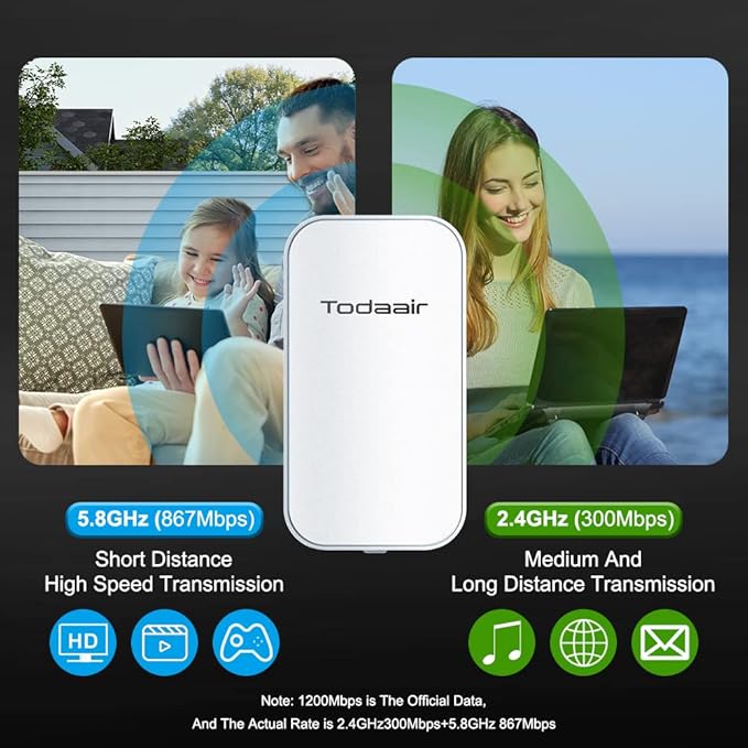 AC1200 Outdoor WiFi Extender Weatherproof，WiFi Booster and Signal Amplifier，WiFi Extender Outdoor Long Range，Up to 1200Mbps Dual Band WiFi Repeater ，Covers Up to Least 3440 Sq. ft and 30 Devices
