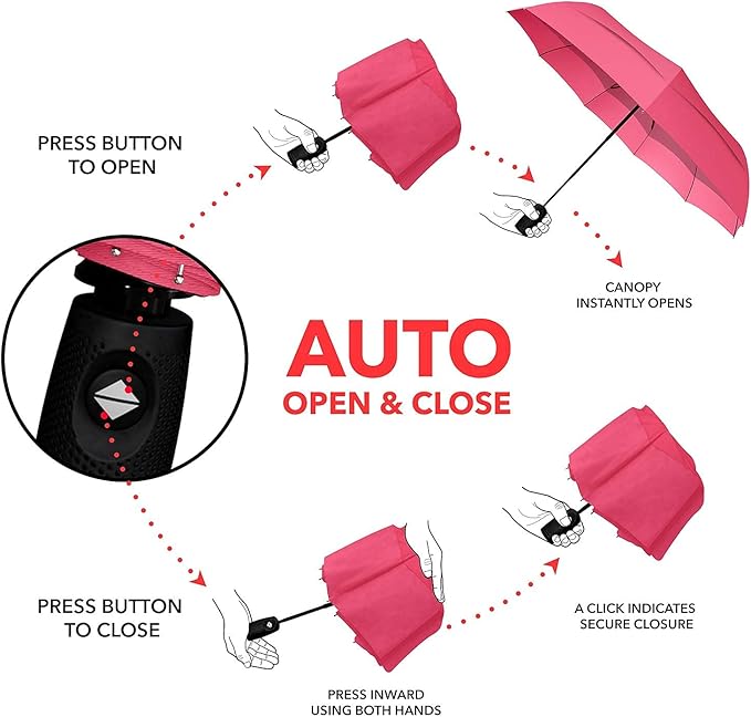 REPEL Windproof Travel Umbrella - Compact & Withstands Winds up to 85MPH , Strongest Premium Auto Folding Umbrella for Rain and Sun - Durable, Light & Portable for Women & Men , Fits Backpack & Cars