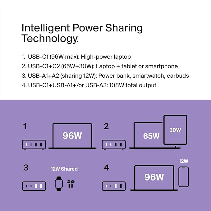 Belkin 4-Port Charger Block 108W - GaN Charger, Multi-Port w/ USB-C PD Fast Charge & USB-A Ports for Apple MacBook, iPhone 17, Samsung Galaxy S25, Google Pixel 10, Nintendo Switch 2 & More - White